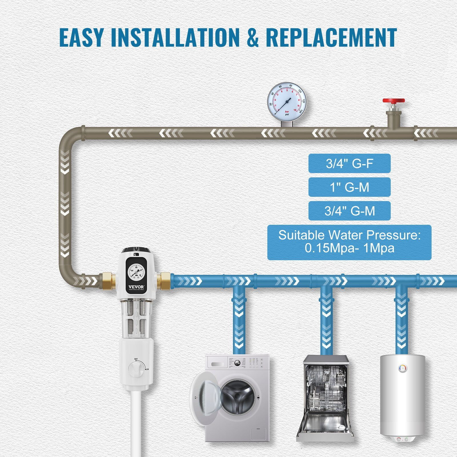Spin-down vandens priešfiltris 40 mikronų – visam namui / šulinio vandeniui, 3/4"–1", 4 t/h - Image 5