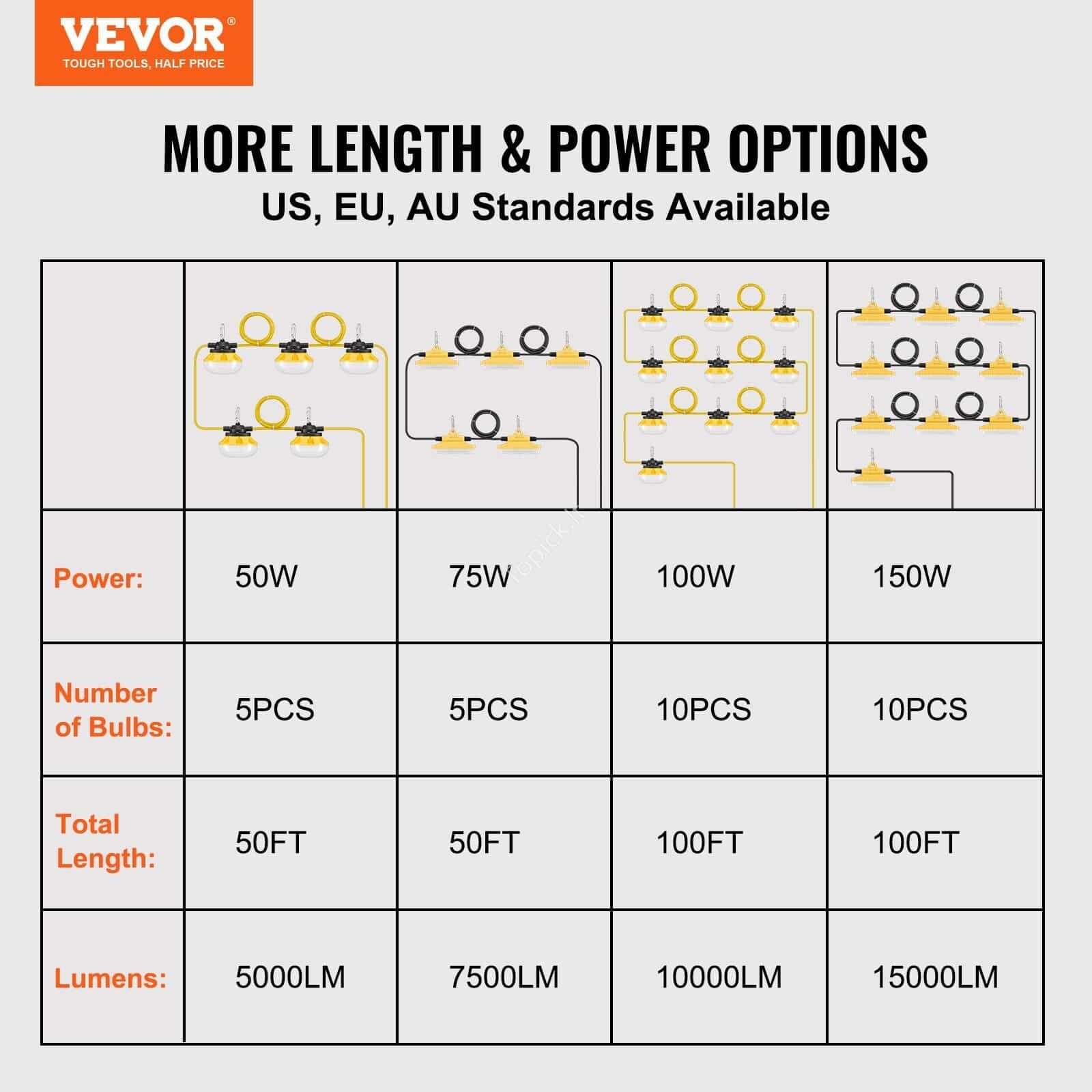 de_JZCD100YC1506FVJ7V2_original_img-v1_construction-string-lights-f6 Statybinis LED prožektorius su stovu – 3,05 m aukštis – 15 000 lm super ryškus apšvietimas - Image 6