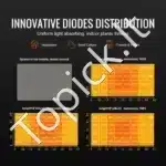 LED Auginimo Lempa 300W – Viso Spektro Apšvietimas - Image 3