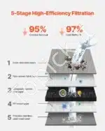 Vandens čiaupo filtras su 3 filtrais, baltas - Image 3
