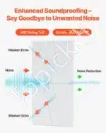 Garso izoliacinės plokštės, 18 vnt. / 30x30x1 cm, baltos - Image 2