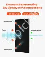 Garso izoliacinės plokštės, 5 vnt. / 120x60x1 cm, juodos - Image 2