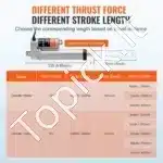 Linijinė pavara, 1500N, 12V DC, 100 mm eigos - Image 2