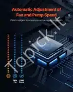 Procesorių aušintuvas, skysčio aušinimo sistema, ARGB šviesa, 3x 120 mm PWM ventiliatoriai - Image 5