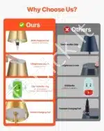 Stalinis LED šviestuvas su nuimamu gaubtu, 2 vnt., belaidis, aukso spalvos - Image 4