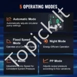Didelio Efektyvumo Išmanusis Cirkuliacinis Siurblys 45W, 60 L/min, Maks. Kėlimas 6 m, 1-1/2 colio Jungtis, A Energinė Klasė - Image 2