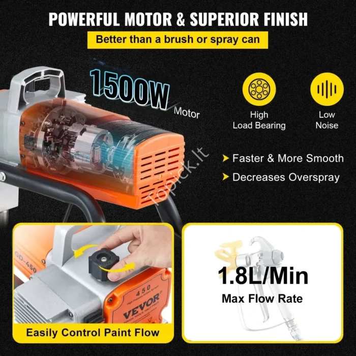 Profesionalus Beoris Dažymo Aparatas Ant Stovo, 1500 W, 3000 PSI, 1,8 L/min - Image 3
