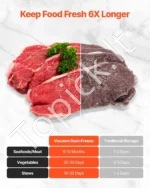 Universalus Vakuuminis Maisto Pakavimo Aparatas/Vakuumatorius 5-in-1, 100W, 36x12x5 cm, Sausam/Drėgnam Maistui - Image 6