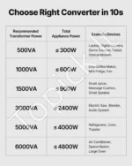 Įtampos keitiklis-transformatorius 1000VA (110V į 220V ir 220V į 110V) - Image 5