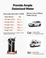 Dejonizuoto vandens sistema automobilių plovimui, su TDS matuokliu ir dervomis - Image 5