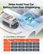 Kompresorinis automobilinis šaldytuvas 30 l, 12V/24V/230V su valdymu programėle - Image 6