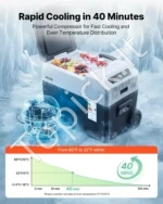 Kompresorinis automobilinis šaldytuvas 50 l, 12V/24V/230V su valdymu programėle - Image 4