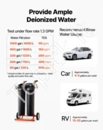 Mobilioji dejonizuoto vandens sistema vežimėlyje su apėjimo vožtuvu ir TDS matuokliu, 2 x 4 L - Image 5